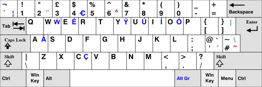 The UK-international keyboard layout